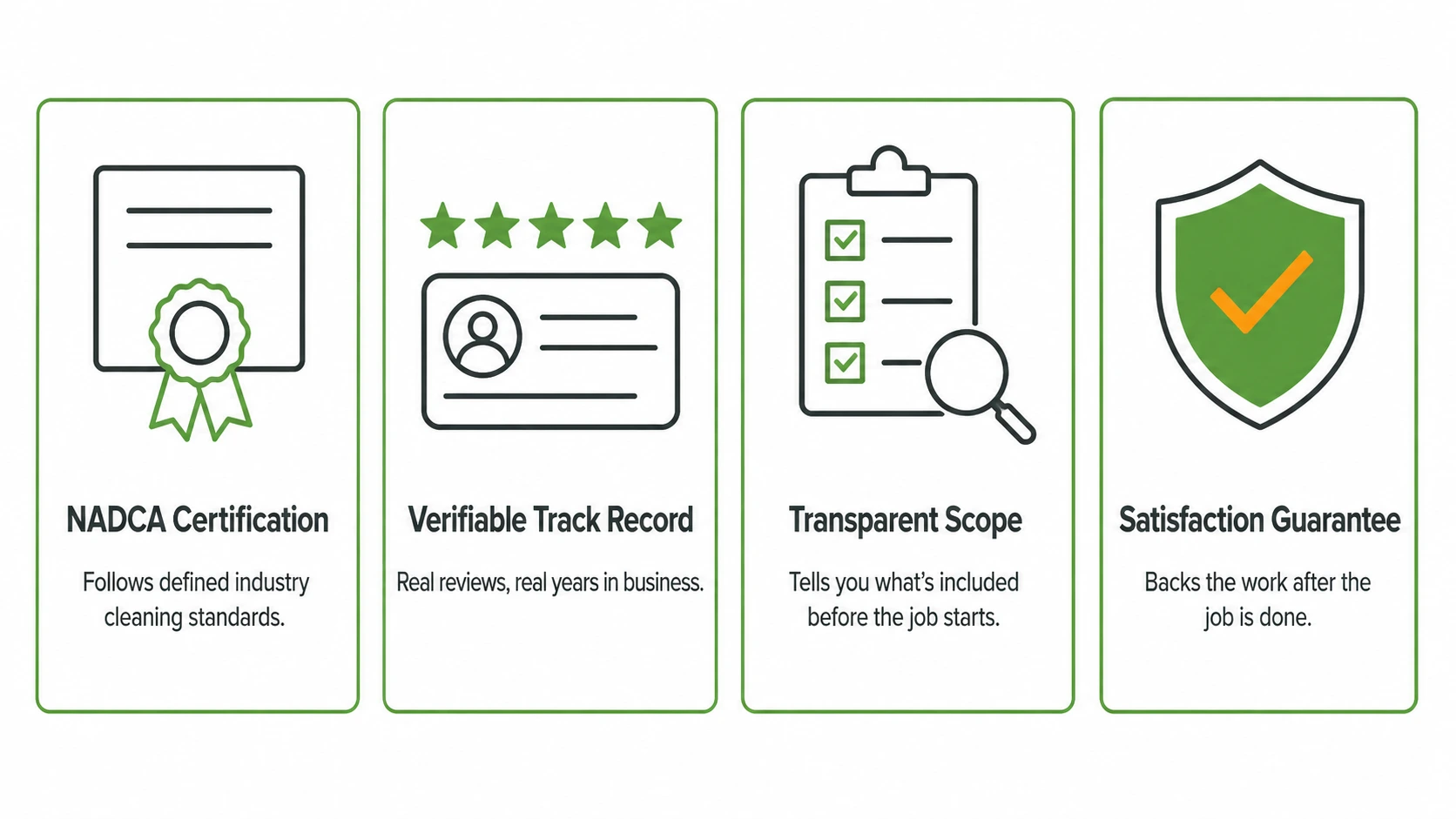 Infographic showing four signs of a legitimate air duct cleaning company: NADCA certification, verifiable track record, transparent scope, and satisfaction guarantee