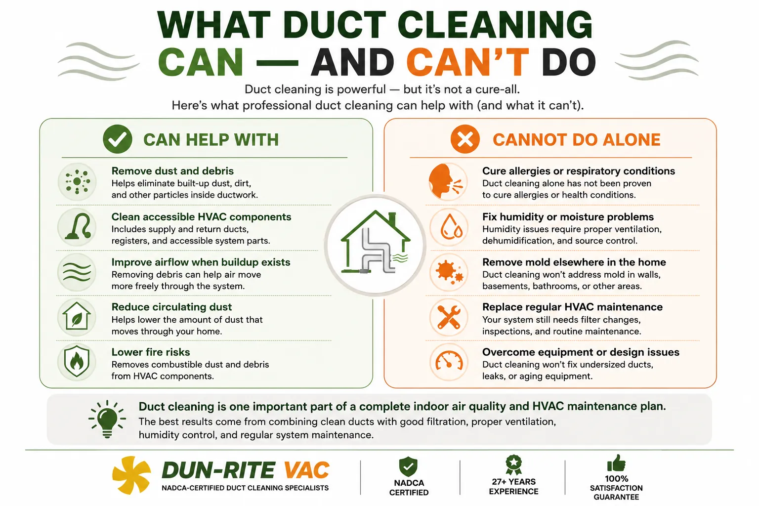 Infographic comparing what professional duct cleaning can improve and what it cannot solve on its own