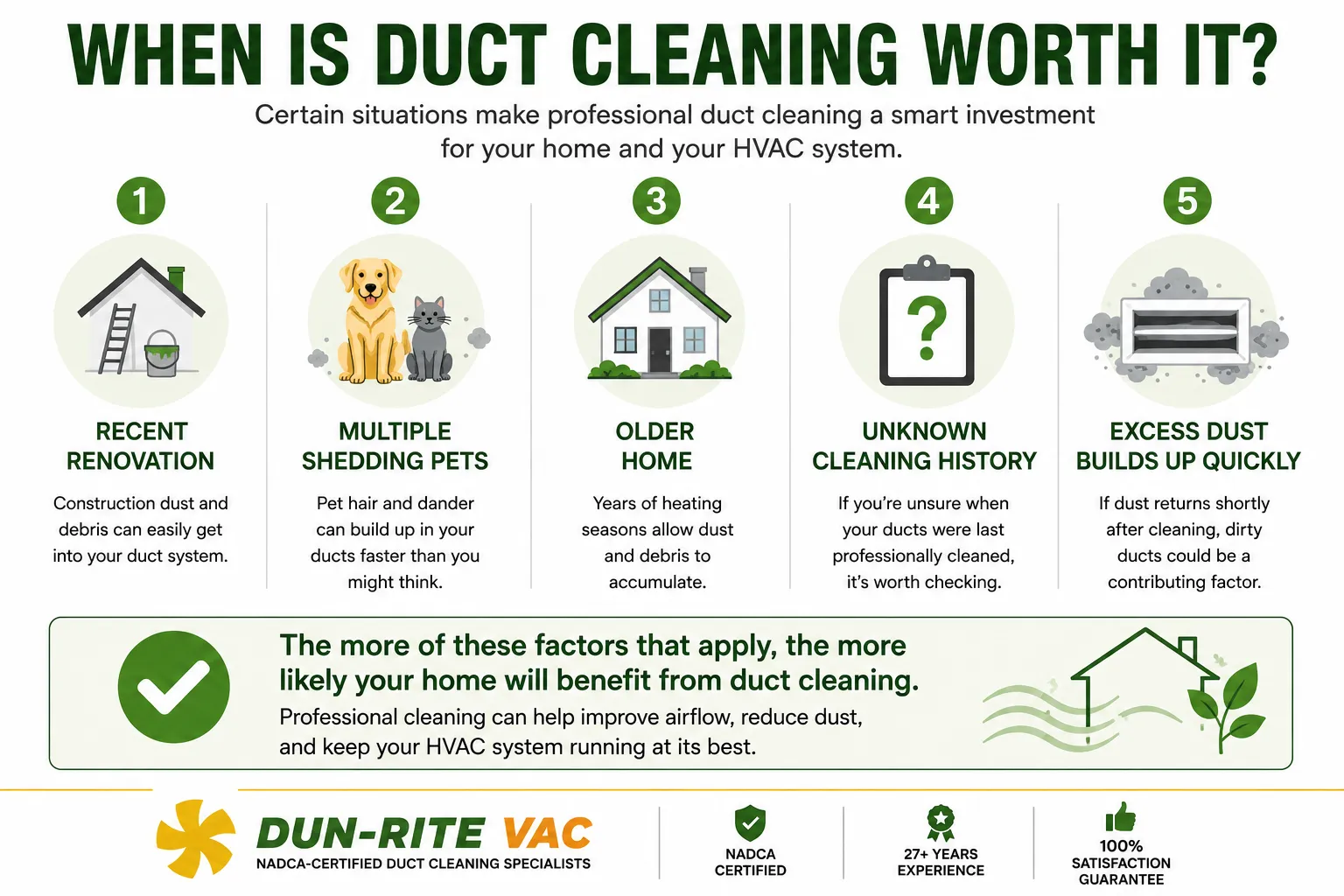 Infographic showing common situations where professional air duct cleaning may be beneficial