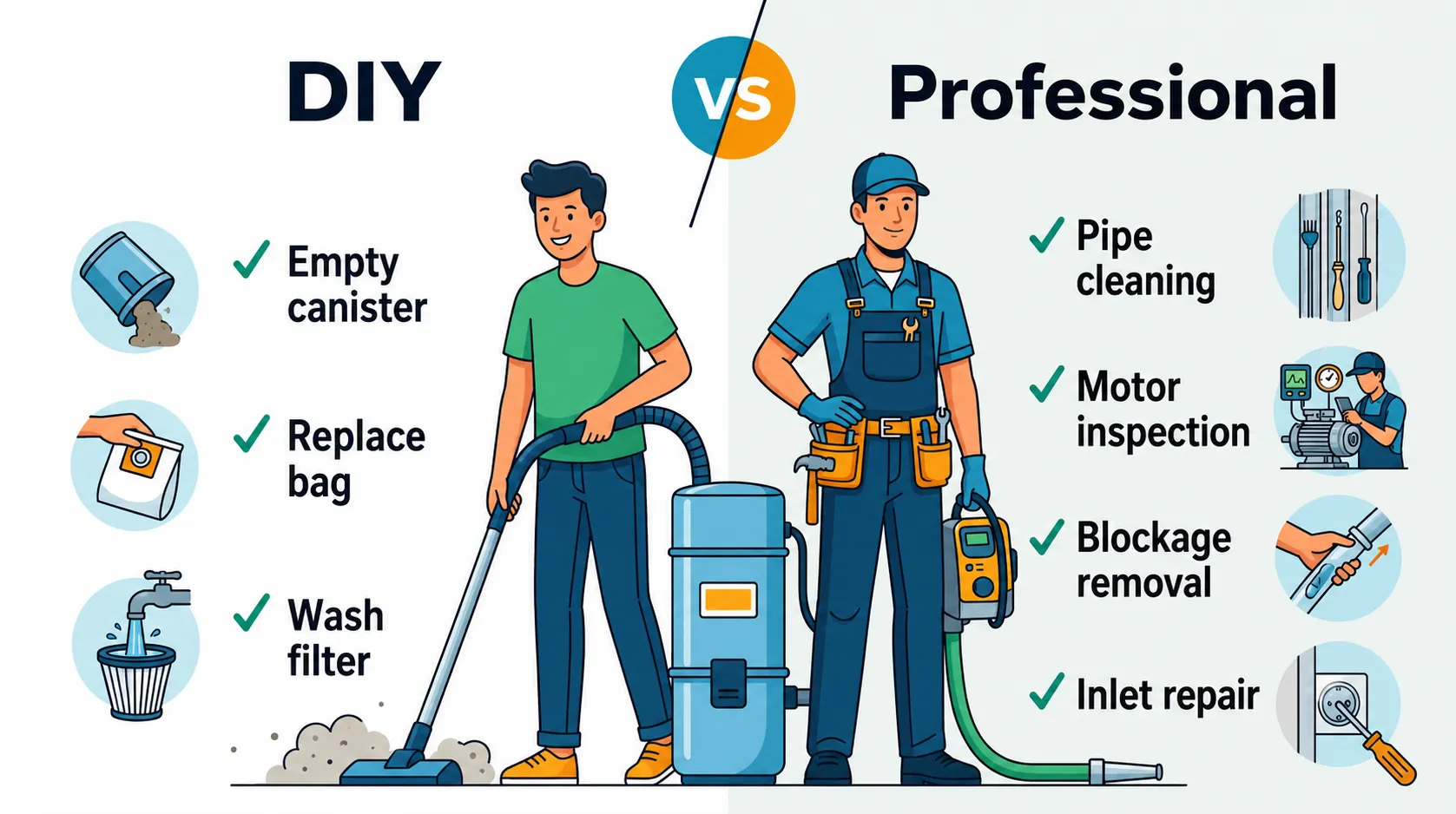 Comparison infographic of DIY central vacuum tasks like emptying the canister and washing the filter versus professional tasks like pipe cleaning and motor inspection
